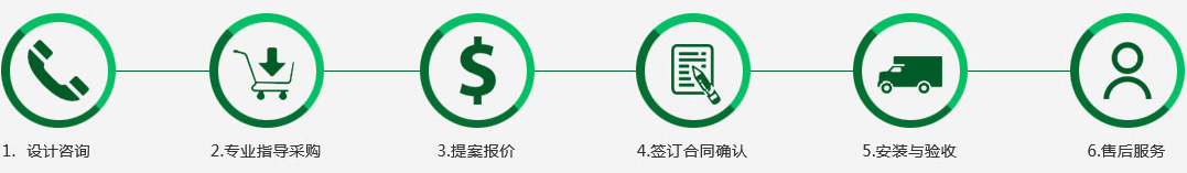客戶案例